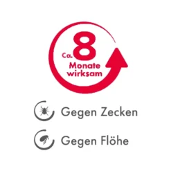 Beaphar Flöhe- Und Zekenband Hund -Haustier Lieferungen Geschäft beaphar vlooien en tekenband 221690 0500 none