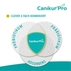 Canikur® Pro Diät-Ergänzungsfuttermittel Für Hunde -Haustier Lieferungen Geschäft canikur pro 213695 0500 none