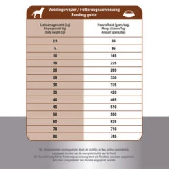 Prins ProCare Croque Lamb & Rice Hypoallergic 9 Prins ProCare Croque Lamb & Rice Hypoallergic -Haustier Lieferungen Geschäft prins procare croque lamb rice hypoallergic 171328 0500 none