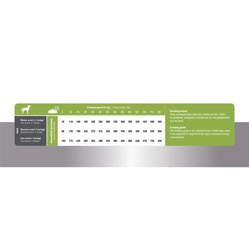 Prins ProCare Lamb & Rice Senior Hypoallergenic 5 Prins ProCare Lamb & Rice Senior Hypoallergenic – Bild 5